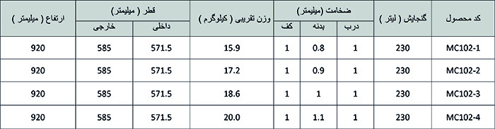 اطلاعات فنی بشکه درب بسته 230 لیتری